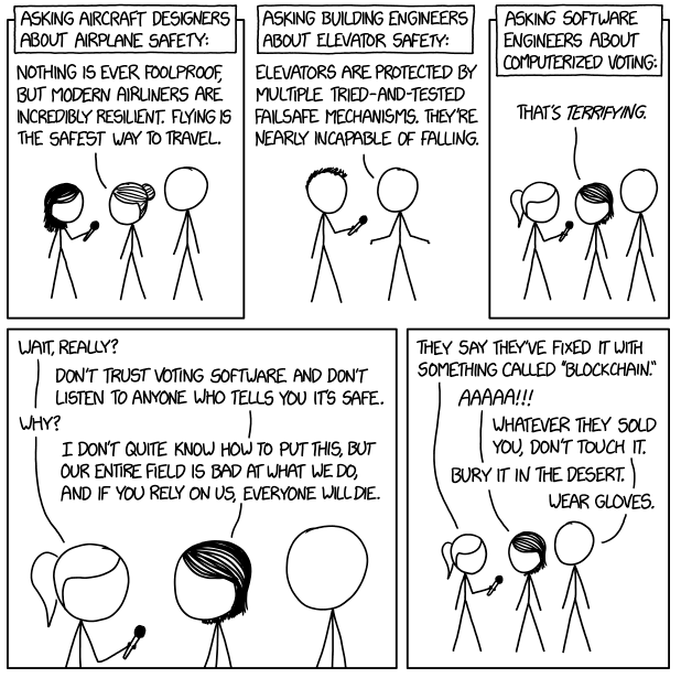 Figure 1 - xkcd comic detailing how software engineers often distrust their code. [1]