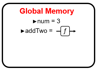 Figure 1 - The state of our global memory up to this point.